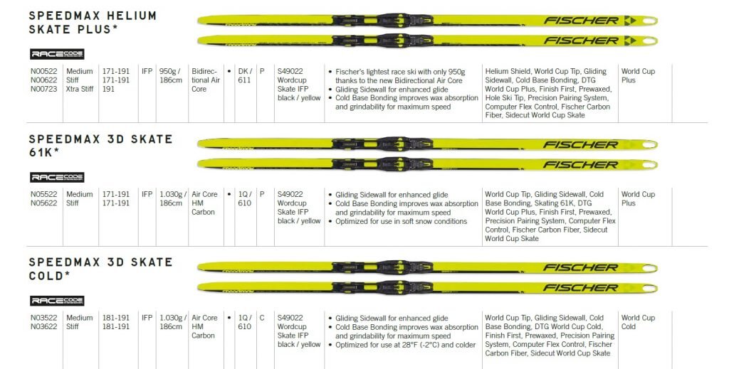 Особенности беговых лыж Fischer 2023-2024