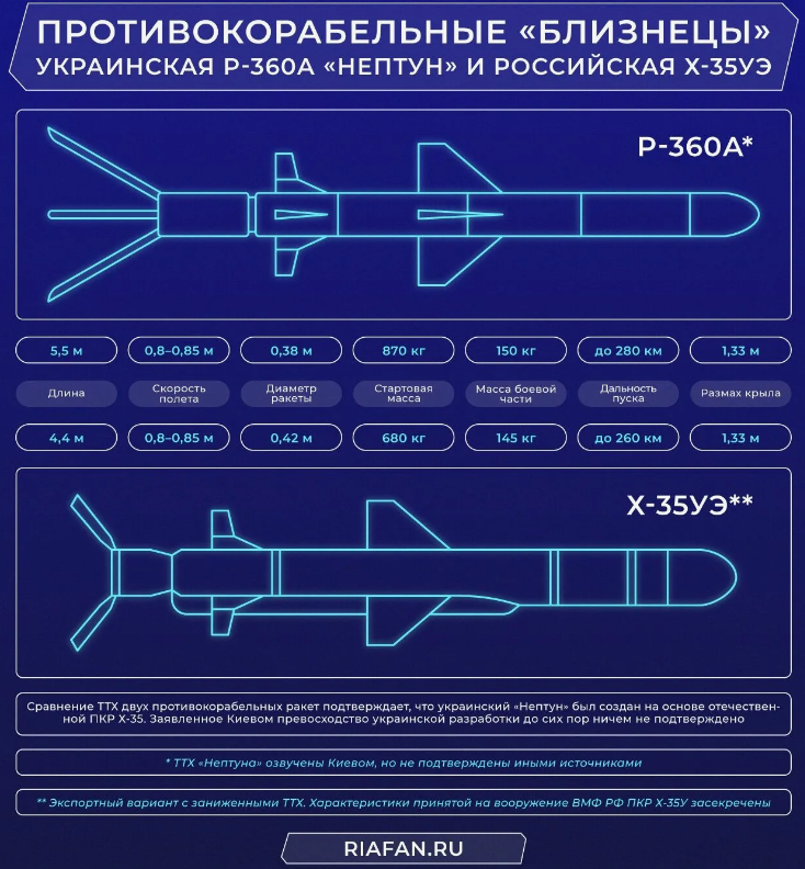 Нептун технические характеристики. Ракета р-360 комплекса РК-360мц «Нептун». Р-360 ПКР «Нептун. Украинский Противокорабельный комплекс Нептун.