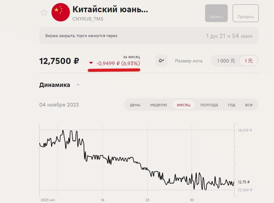 динамика юаня к рублю за октябрь 2023 года