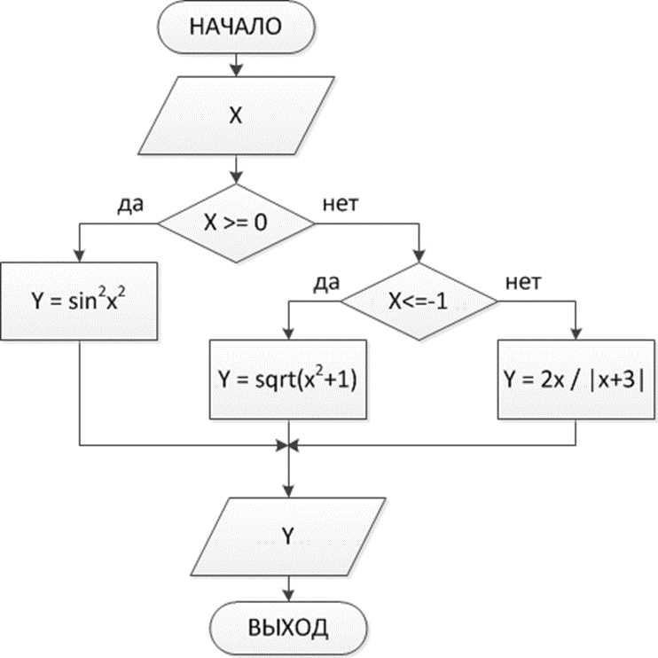 Условный алгоритм блок схема