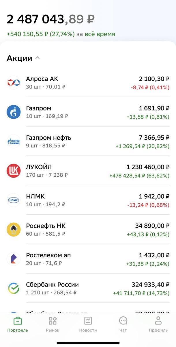 актуальный состав портфеля