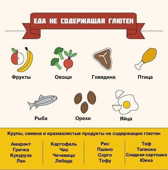 Крупы не содержащие глютен