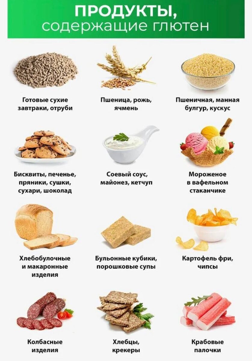 Глютен в продуктах