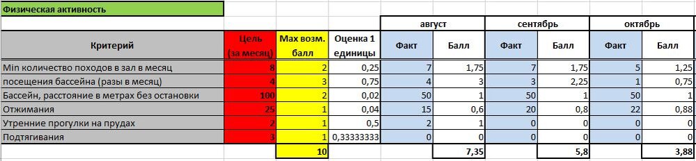 Учетная табличка автора с результатам за октябрь 2023.