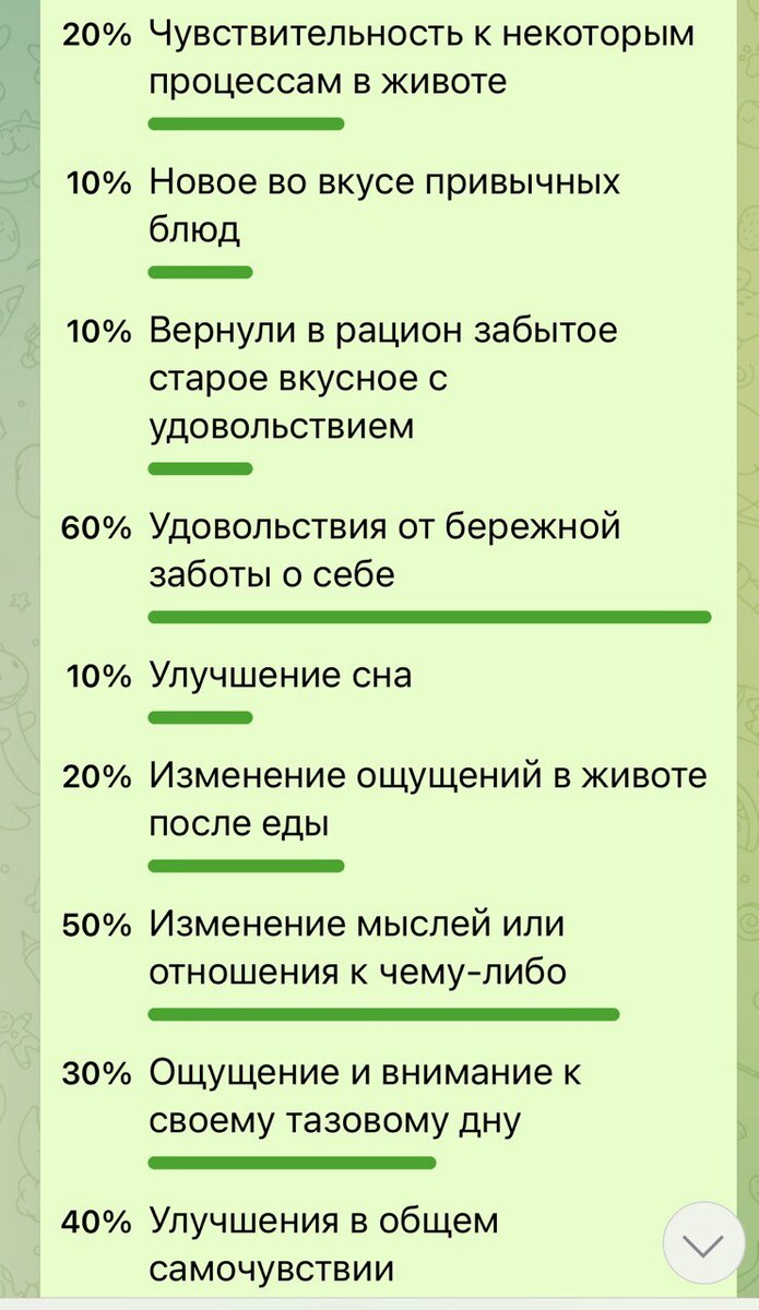 Анонимный опрос программы первых двух недель первого месяца программы привычек здоровой стройности и красоты Татьяны Красильцевой (Орловой)