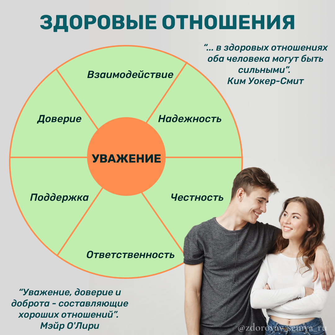 Центр отношения. Здоровая семья. строить здоровые отношения это.