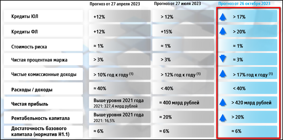 Банк года 2023 результаты. Банк года 2023 результаты. Банк года 2023 результаты. Банк года 2023 результаты. Банк года 2023 результаты.