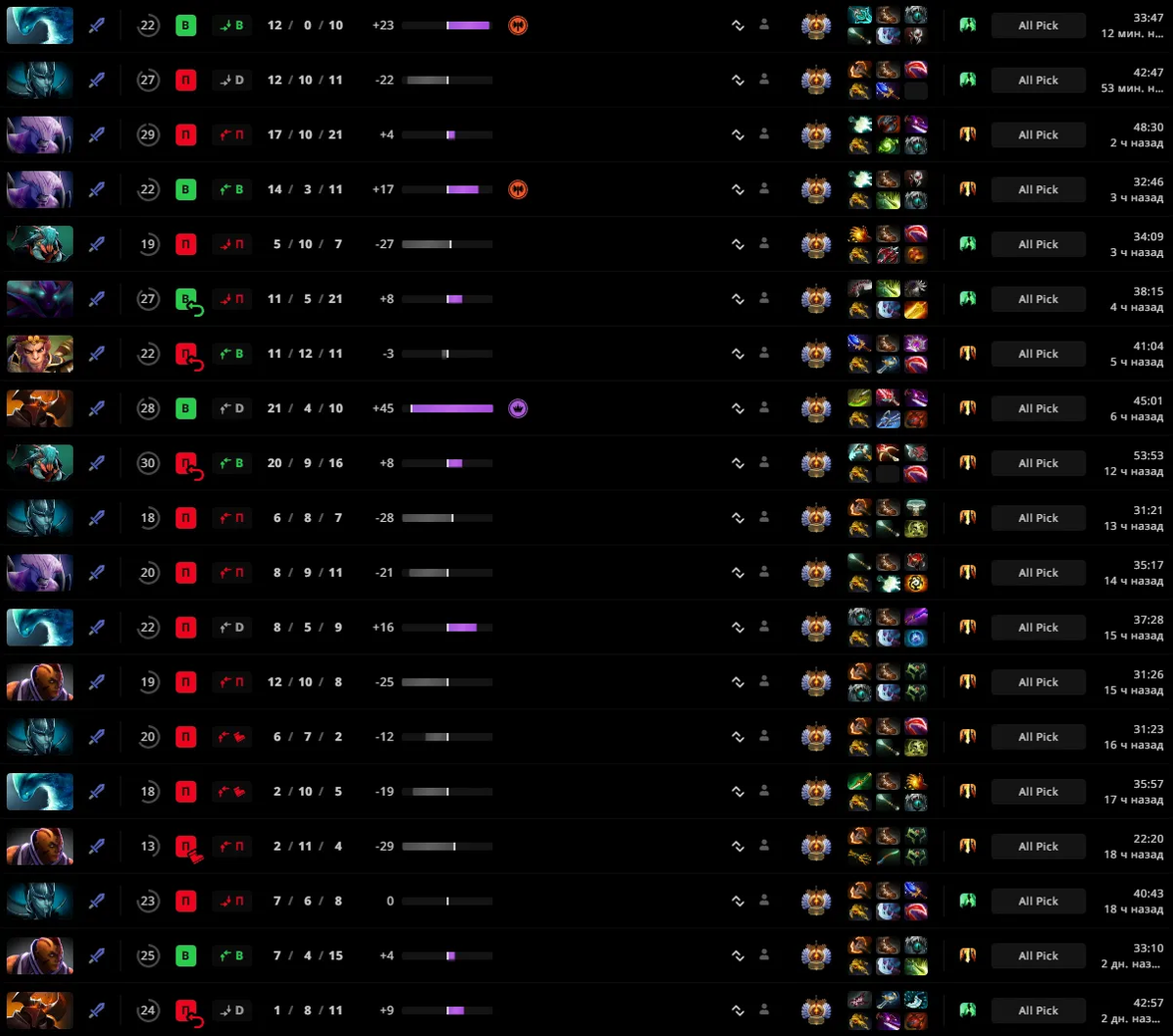 Kiyotaka dota 2 dotabuff фото 53