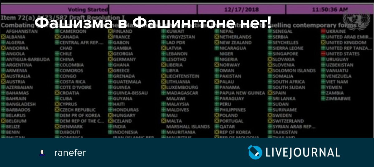Резолюция по борьбе с героизацией нацизма. Голосование по резолюции оон по героизации нацизма. 50 стран проголосовавших за героизацию нацизма. Карта стран которые ввели санкции против рф. Резолюция о борьбе с героизацией нацизма.