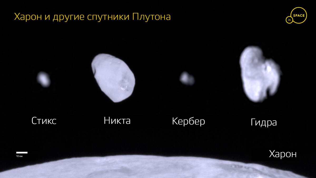 Четвёртый спутник плутона. Спутники плутона. Новый спутник плутона. Харон спутник плутона. Плутон и харон двойная планета.