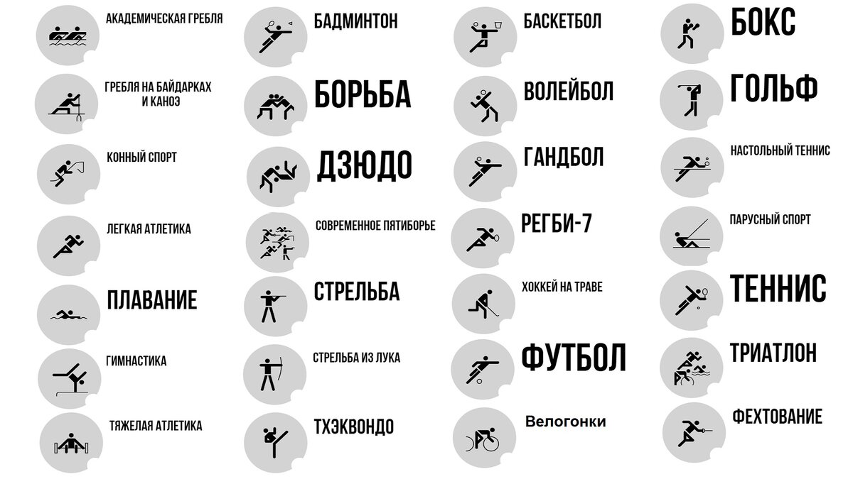 Популярные виды спорта. 