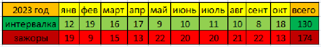 примерный подсчёт