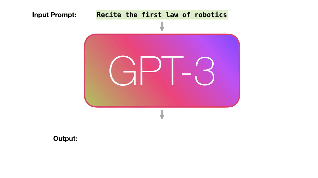Gpt4 нейросеть бесплатный доступ. Gpt3. GPT-3 нейросеть. 3. GPT-3. GPT логотип.
