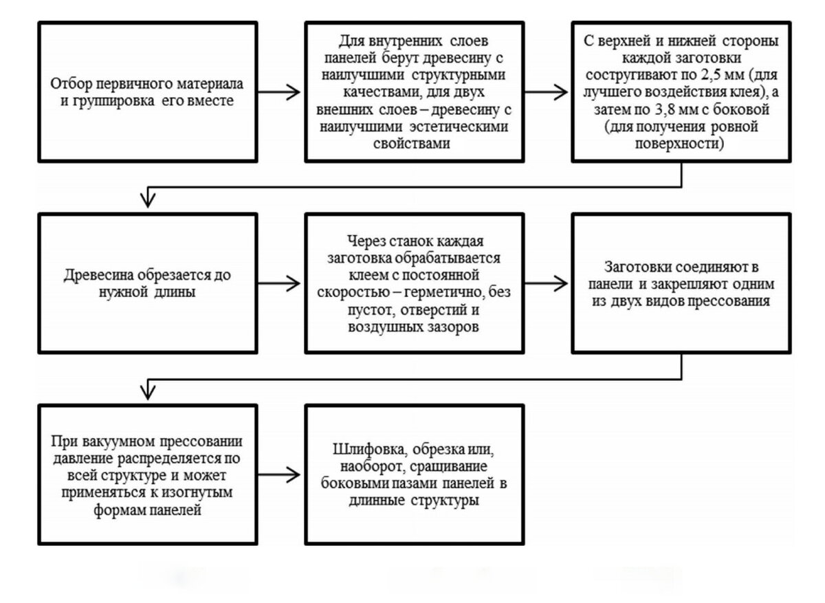 Перспекты развития деревянного многоквартирного домостроения | Факториал  удачи | Дзен