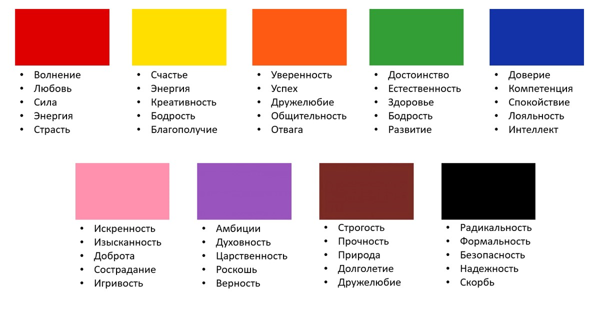 Психология цвета в веб-дизайне. Влияние цветовых решений на восприятие пользователей / Хабр