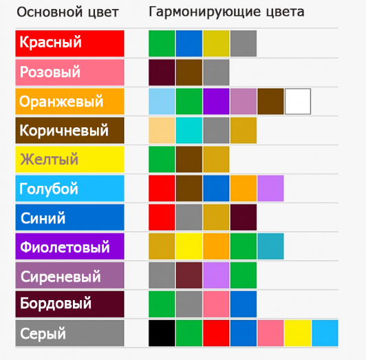 Психология цвета и влияние цвета на пользовательский опыт | Заметки разработчика | Дзен