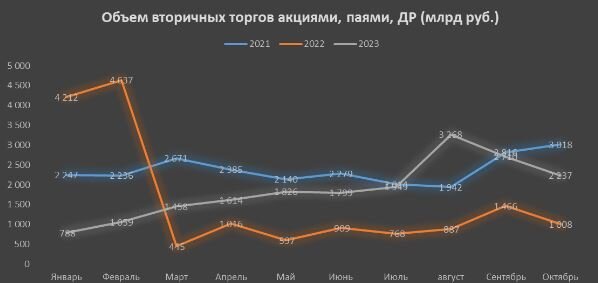 Данные MOEX