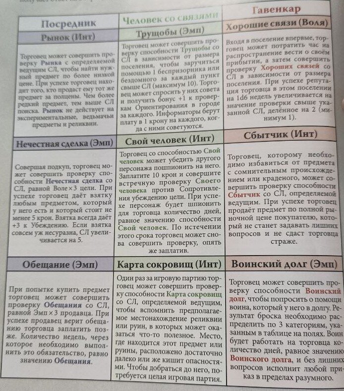 Ветки развития класса 