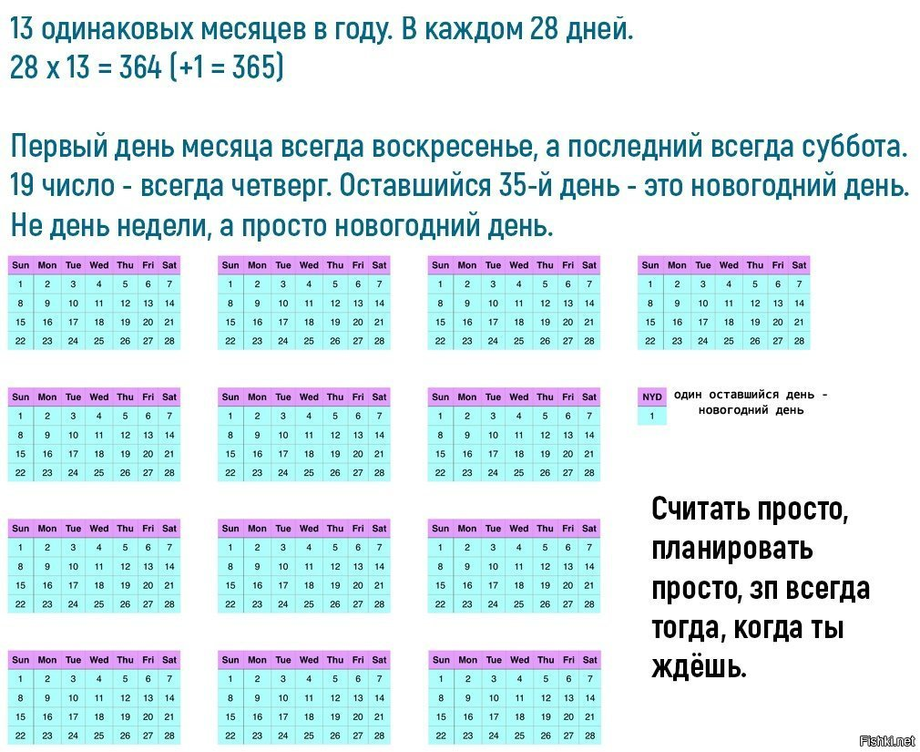 Сколько в году имеют 28 дней. Календарь 13 месяцев по 28 дней. 13 Месяц в году. Идеальный календарь. Предложите свой вариант идеального календаря.