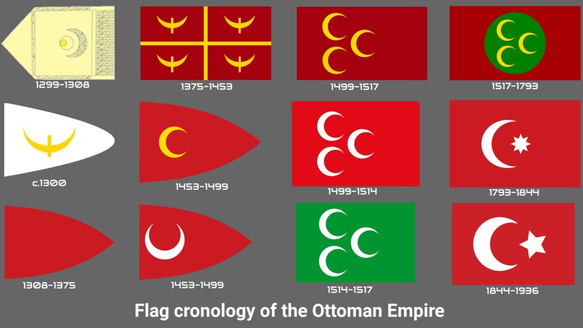 Хронология изменения флага 