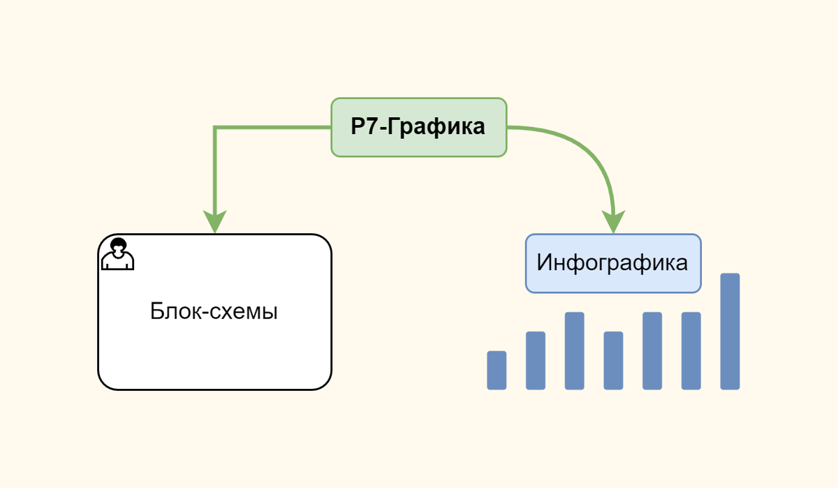 Пример того, что можно нарисовать в Р7-Графике