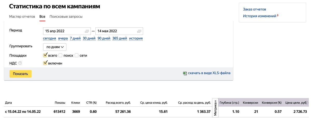 Общая статистика по кампаниям