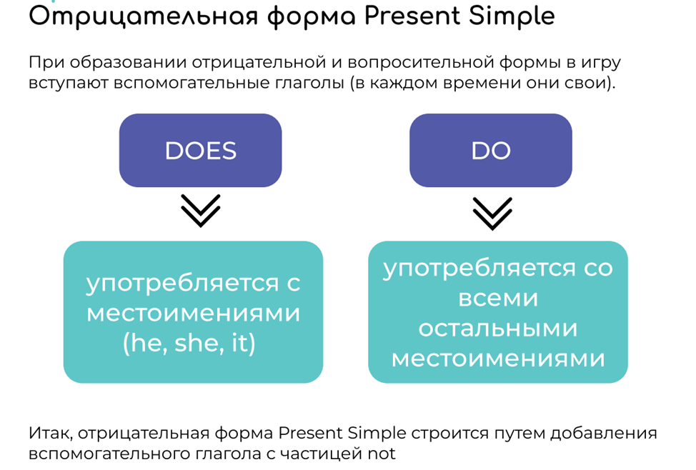 Смысловой глагол в английском языке