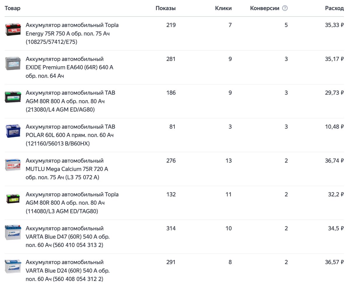 Товарная кампания