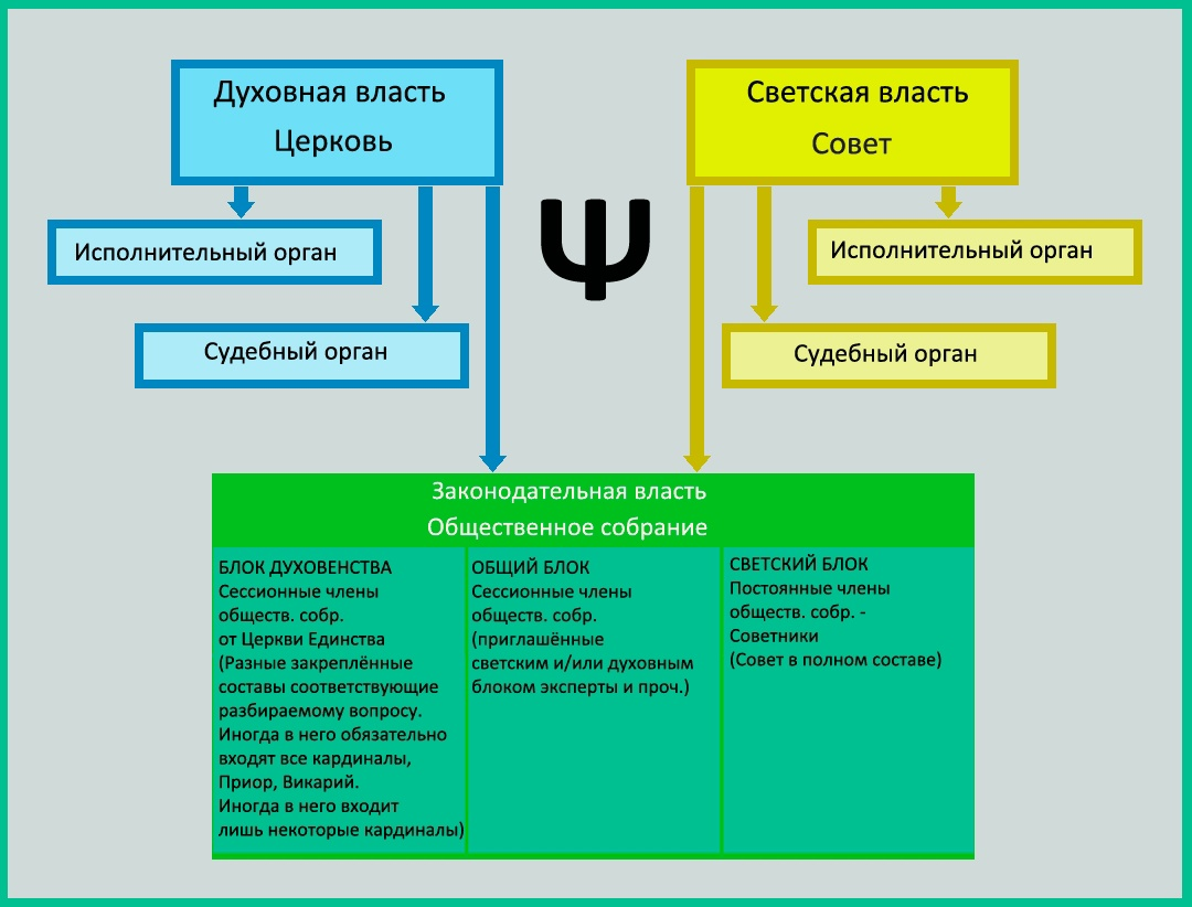 Система управления в мире 