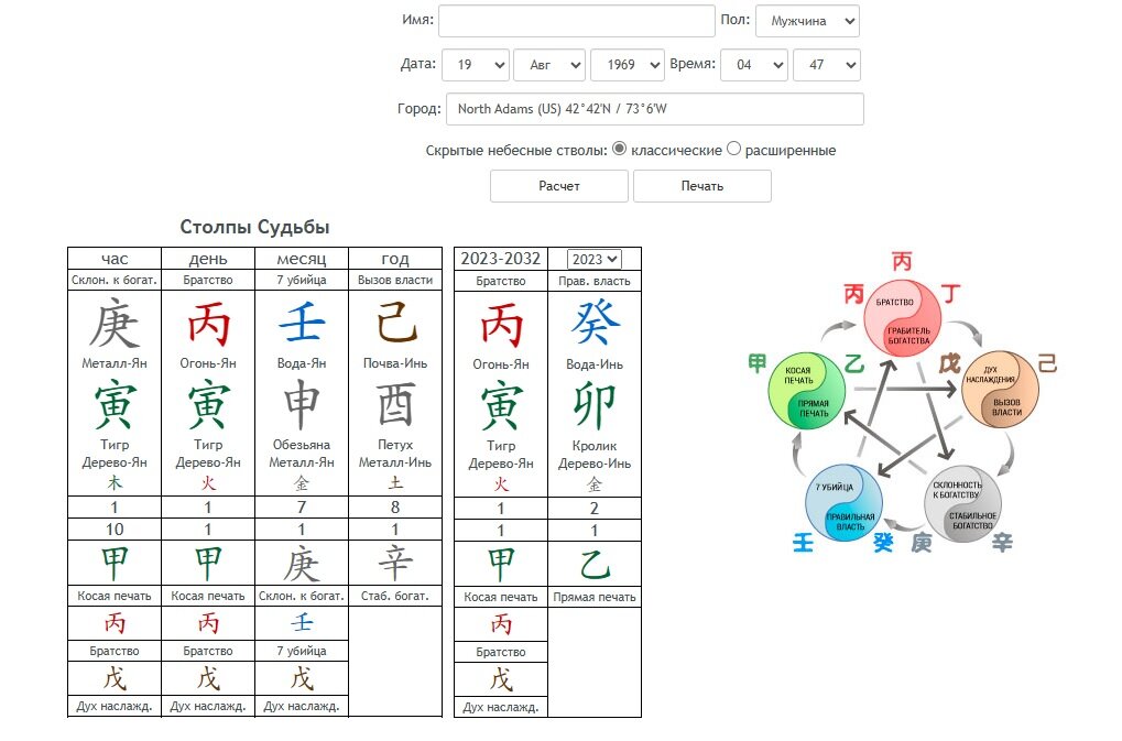 Карта Ба Цзы Мэттью Перри.