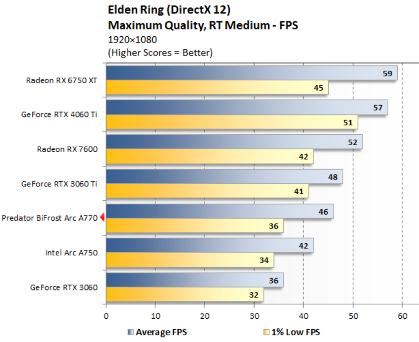 Rx 6750 xt vs rtx 4060 ti