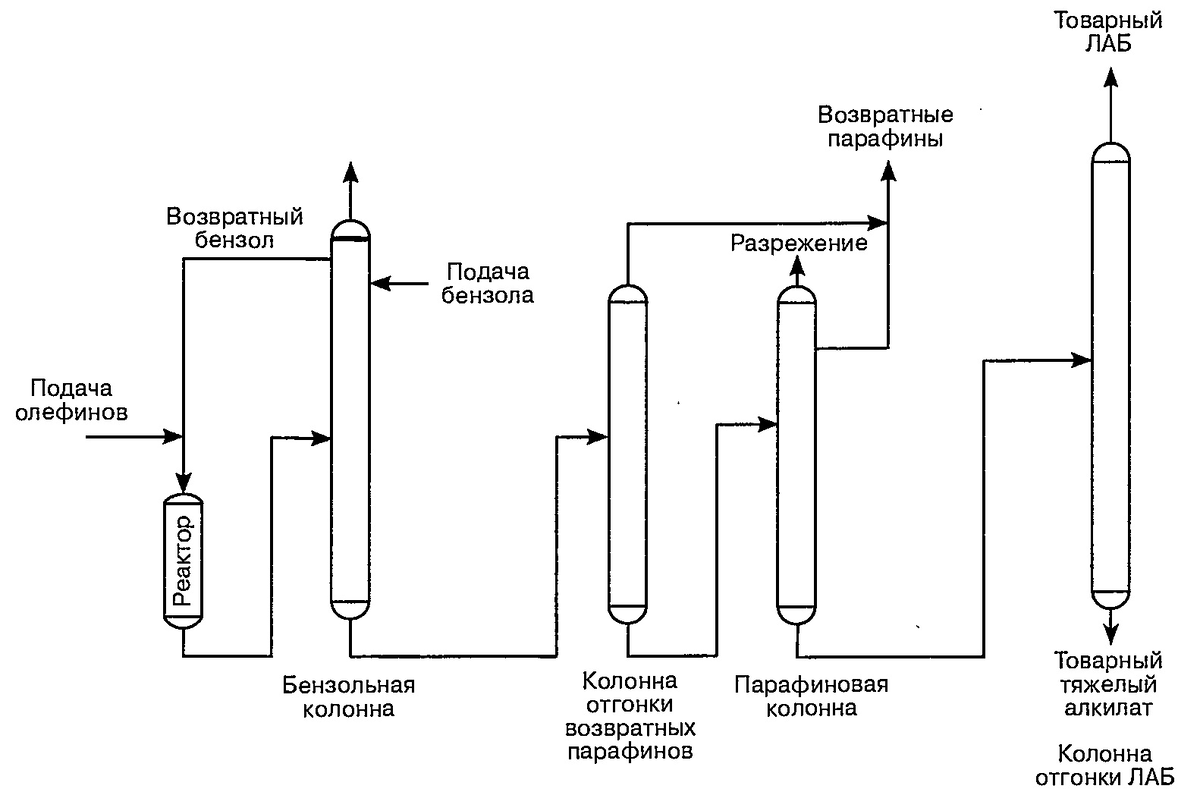 Технологическая схема процесса Detal