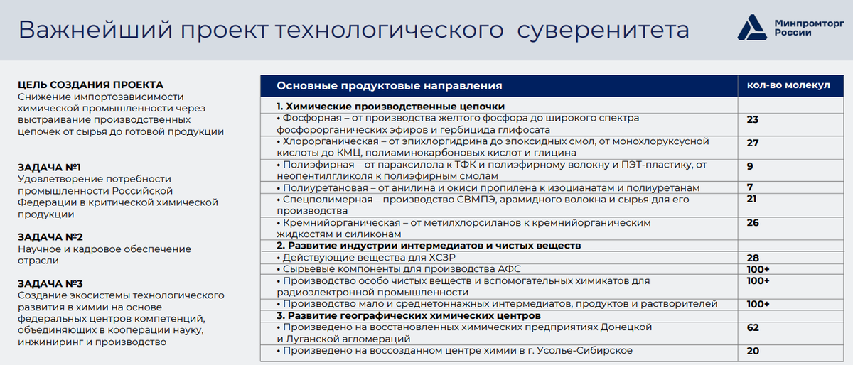 Достижения технологического суверенитета россии. Технологический суверенитет. Крупные мегапроекты технологического суверенитета.