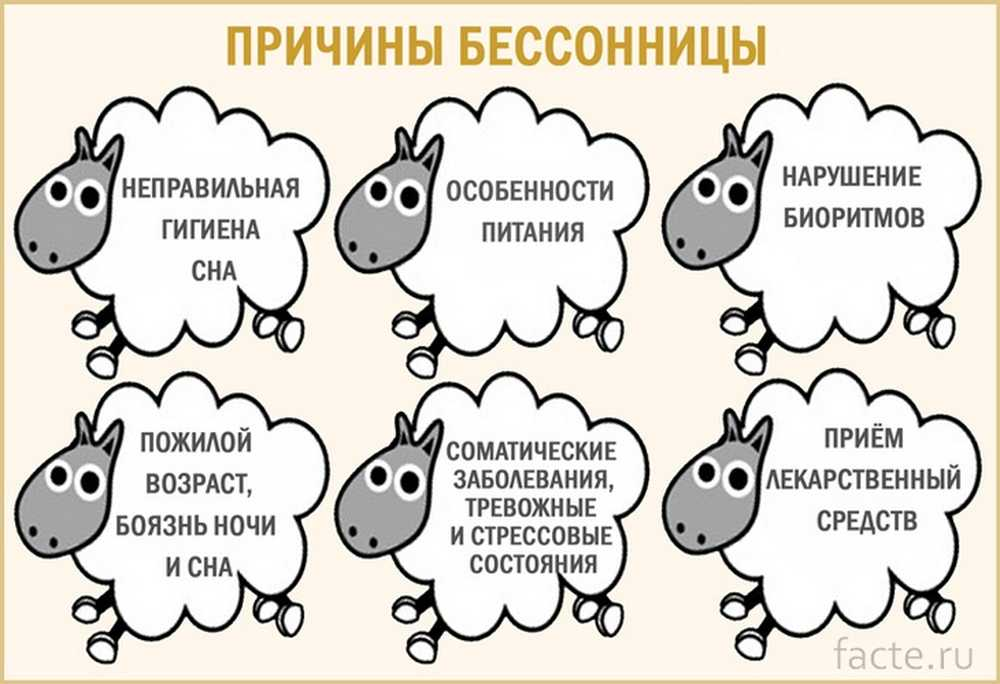 Бессонница причины и лечение что делать. Бессонница причины. Причины нарушения сна. Причины расстройства сна. Отсутствие сна причины.