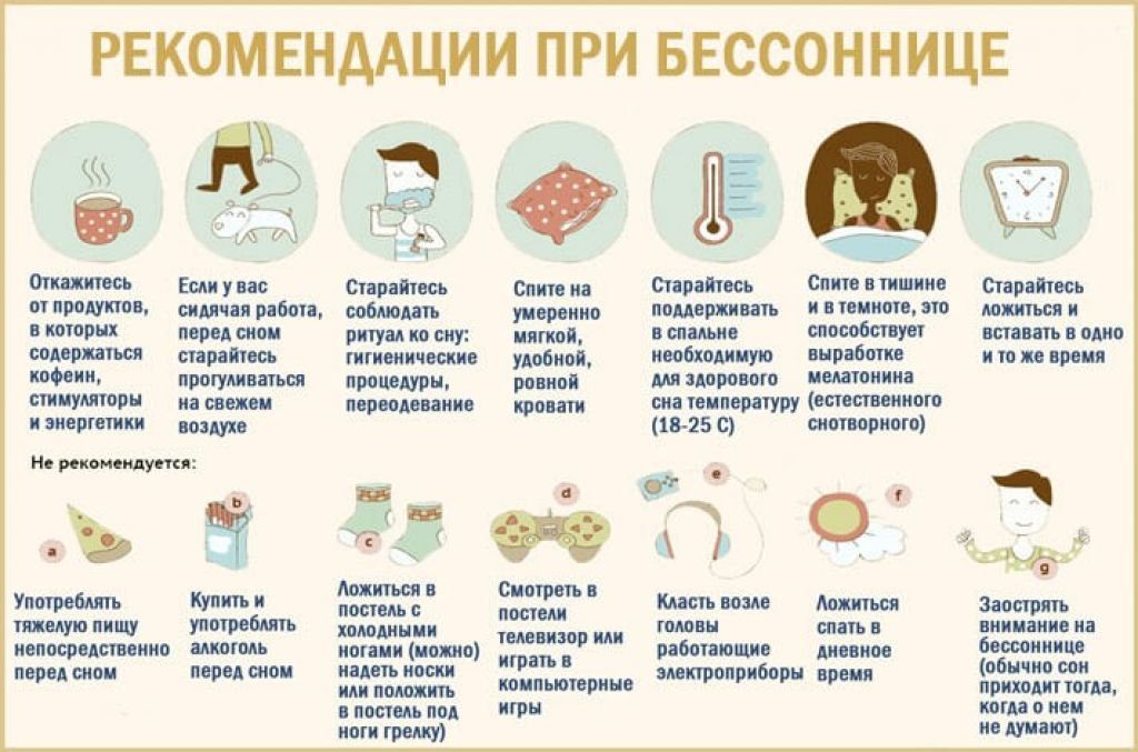 Какая бывает бессонница
