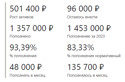 Краткий итог за 10 месяцев