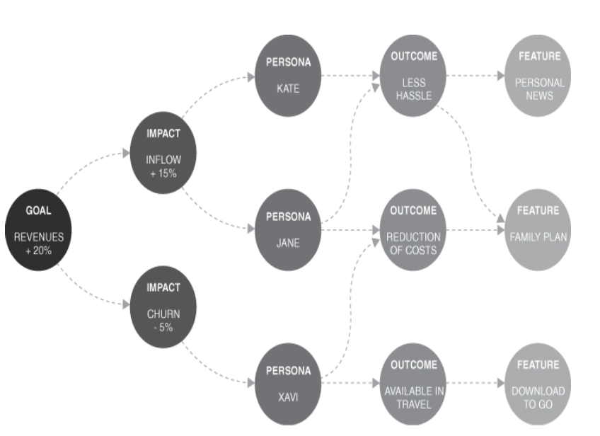 Рисунок 7.1 Диаграмма построенная на схеме вкладов 