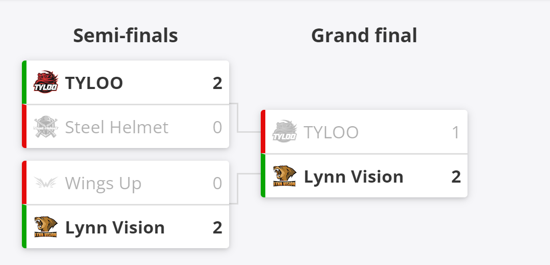     Сетка квалификации к IEM China 2024 для Китая