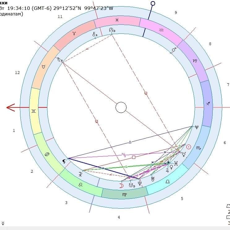 Натальная карта составлена Вероникой Приваловой.
