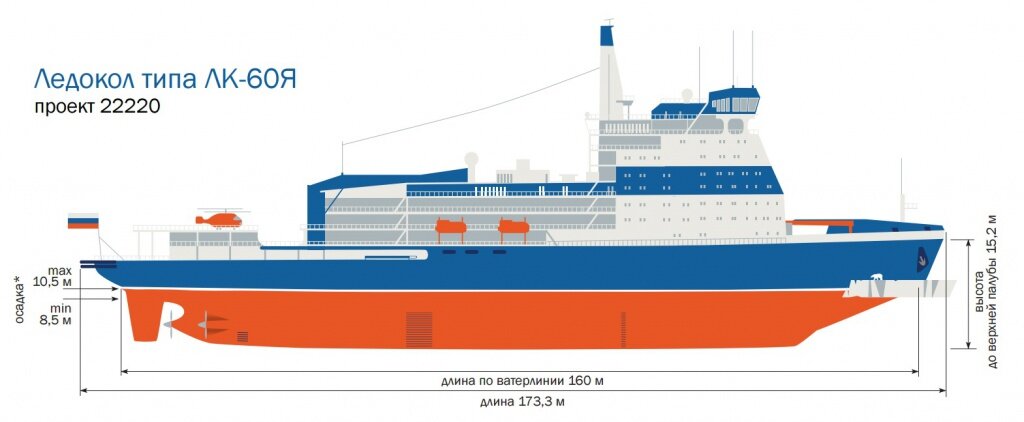 Лк вид. Ледокол Арктика проекта 22220. Проект 22220 ледокол чертеж. Ледокол Лидер проекта 22220. Атомный ледокол проекта 22220 схема.