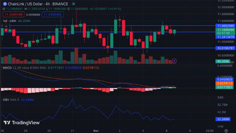 4-часовой график LINK/USD (Источник: TradingView)