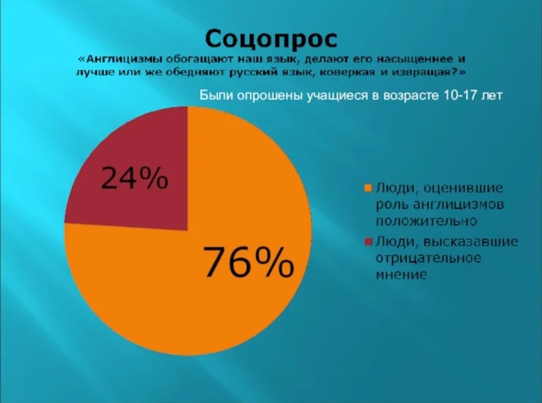 Иностранный сленг в русской речи, не теряем ли мы свой язык? | Территория  эгоцентризма | Дзен