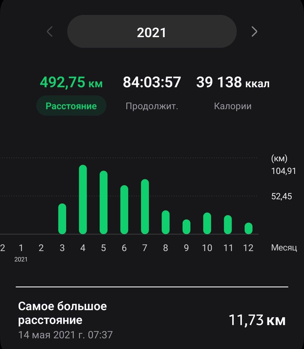 Записи с электронных часов. 2021 года.