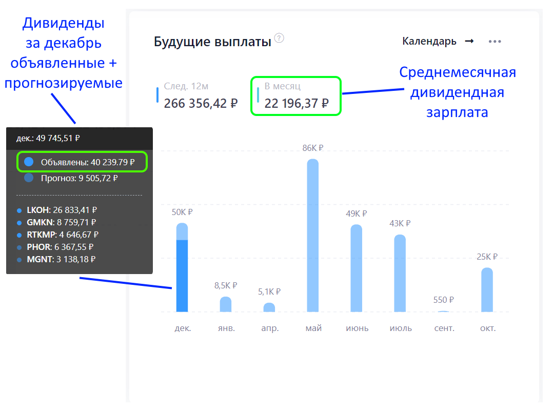 Когда в 2024 году сбер выплатит дивиденды. Дивиденды сколько процентов.