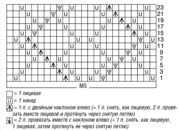 Круглая кокетка листьями схема