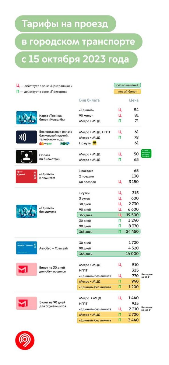 Скрин с transport.mos.ru