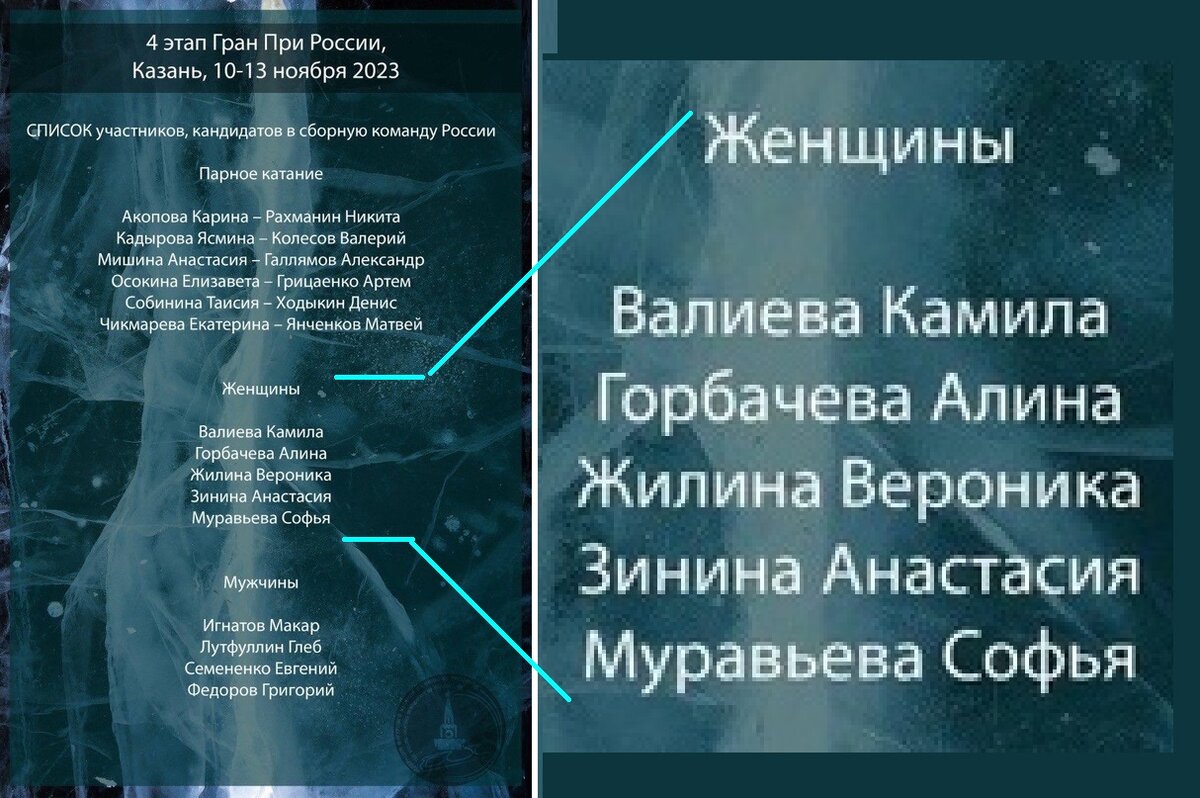 Картинка с сайт ФФК Татарстана. Увеличена автором