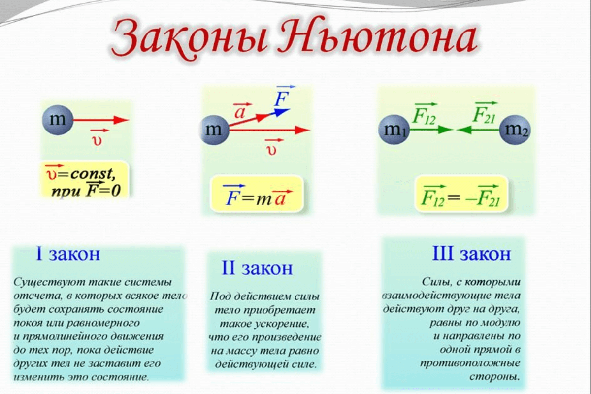 Физика простым языком. Три закона Ньютона 9 класс. 1 2 И 3 законы Ньютона формулировка и формулы. Законы динамики Ньютона физика 10 класс. Формула 4 закона Ньютона в физике.