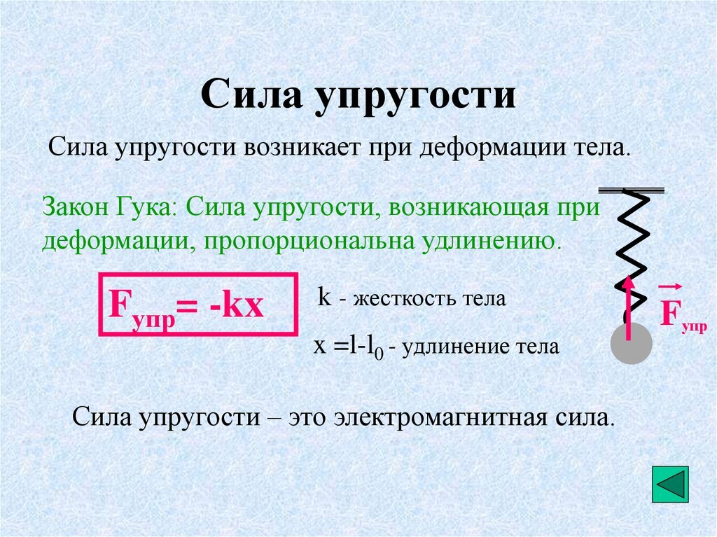 Свойства твердых тел закон гука. Как определяется сила упругости формула. Формула для расчета силы упругости. Расчетная формула силы упругости. Закон силы упругости кратко.