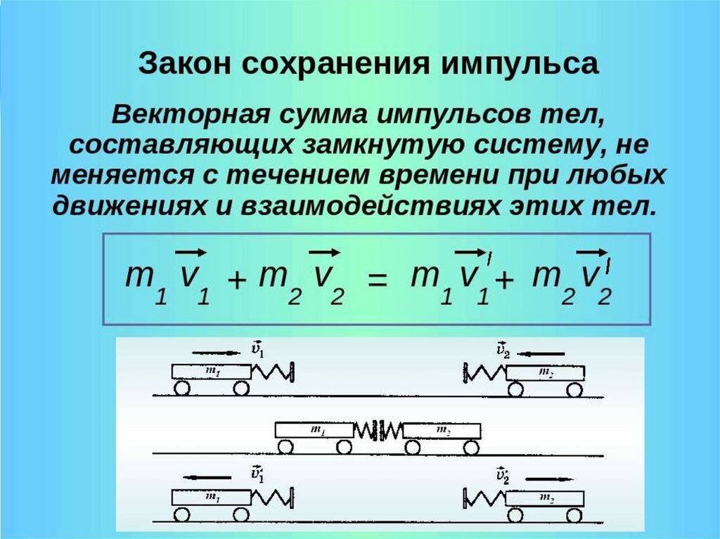 Имп скорость. Закон импульса формула. Закон сохранения импульса формула. Закон сохранения импульса формулировка. Формула импульса после взаимодействия.